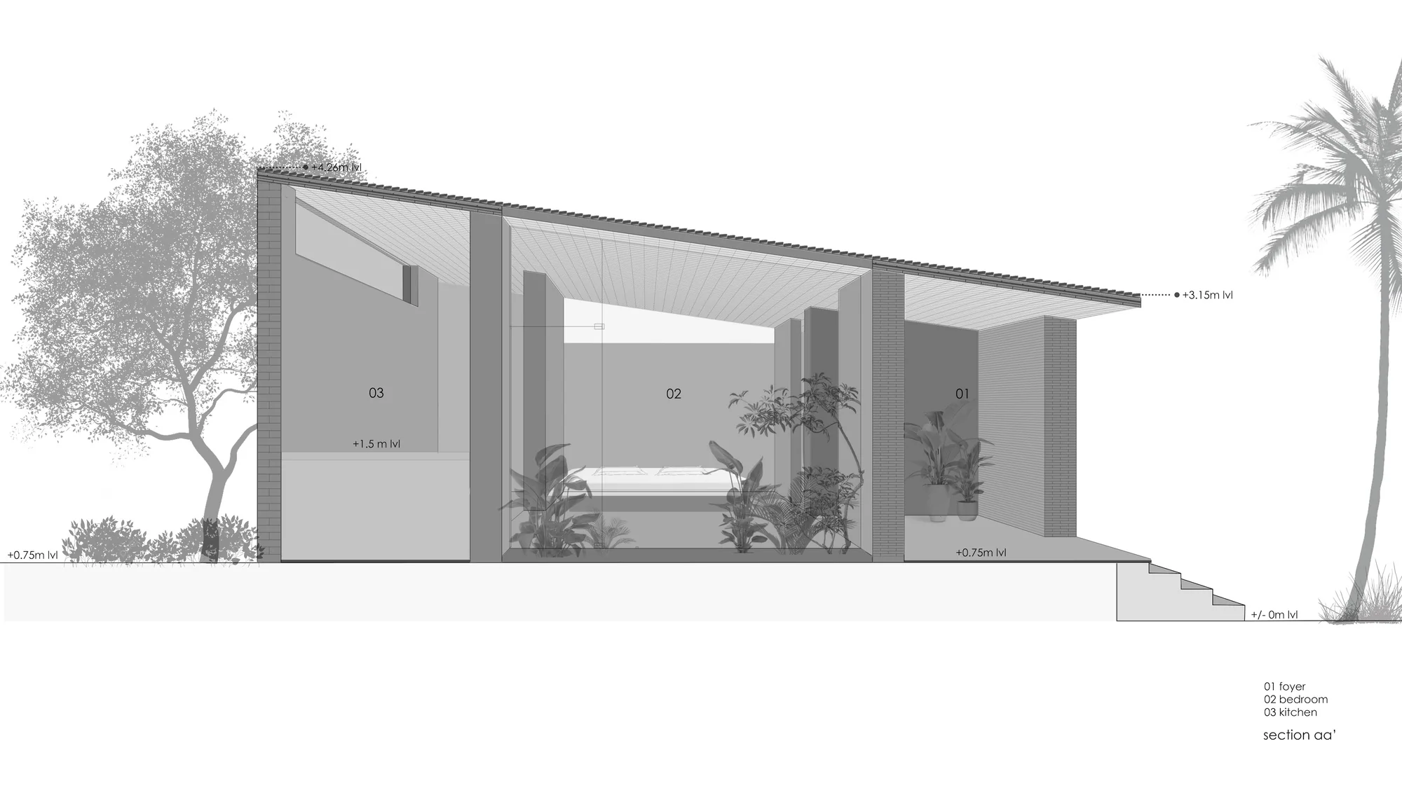 Section